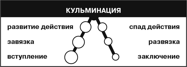 Говори, не бойся! Искусство публичных выступлений