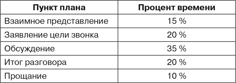 Говори, не бойся! Искусство публичных выступлений