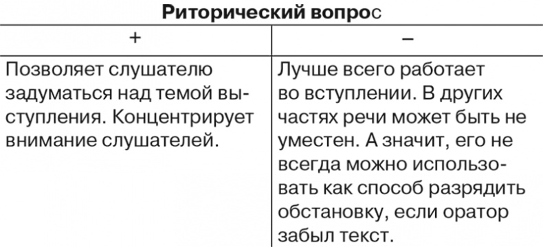 Говори, не бойся! Искусство публичных выступлений