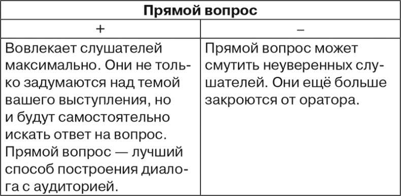 Говори, не бойся! Искусство публичных выступлений