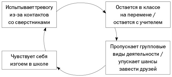 Спокойные. Как помочь детям справиться со страхами и тревогой