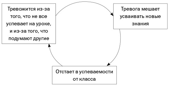 Спокойные. Как помочь детям справиться со страхами и тревогой