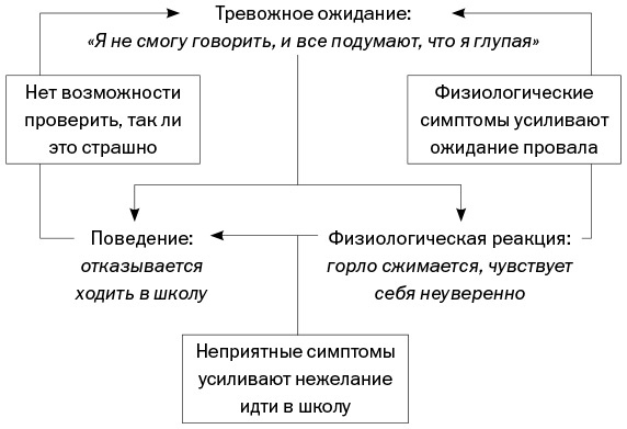 Спокойные. Как помочь детям справиться со страхами и тревогой