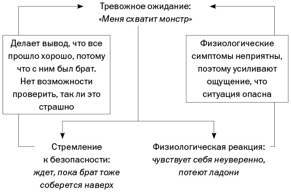 Спокойные. Как помочь детям справиться со страхами и тревогой