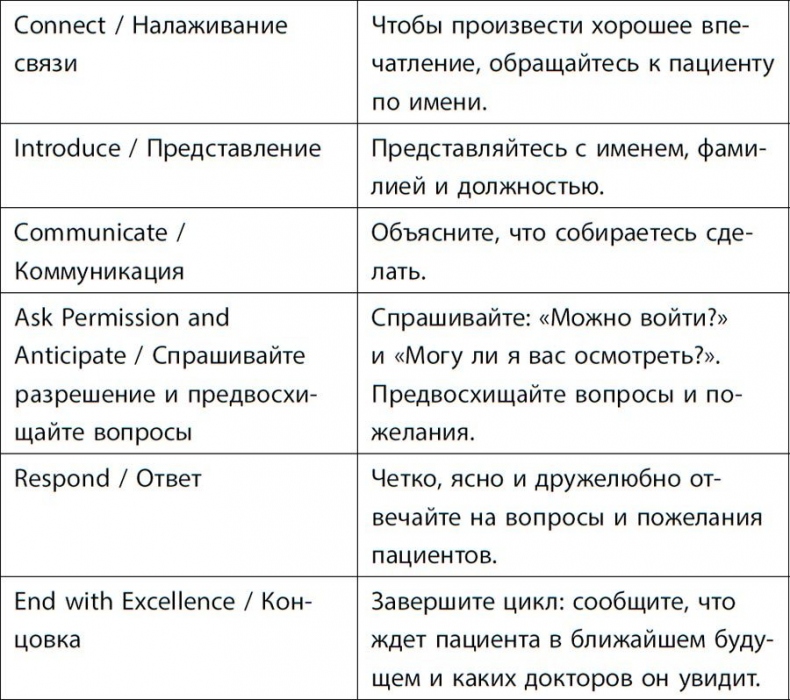 Мастер слова. Секреты эффективных коммуникаций от ведущего спикера Америки