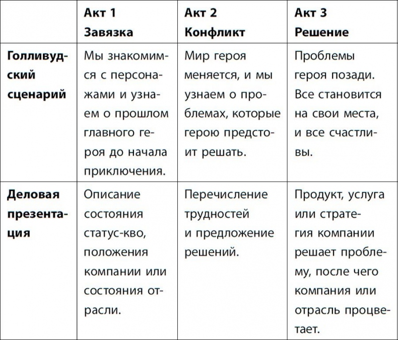 Мастер слова. Секреты эффективных коммуникаций от ведущего спикера Америки