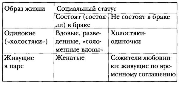 История безбрачия и холостяков