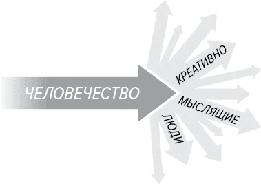 Как генерить свежие идеи