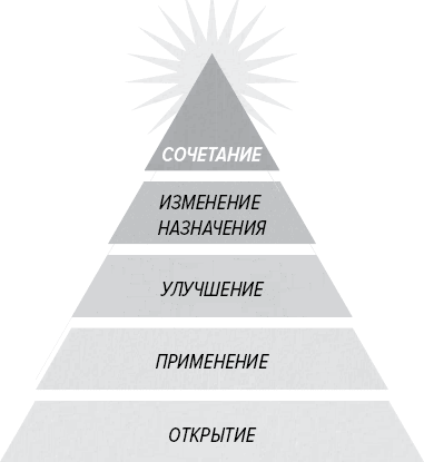 Как генерить свежие идеи