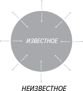 Как генерить свежие идеи