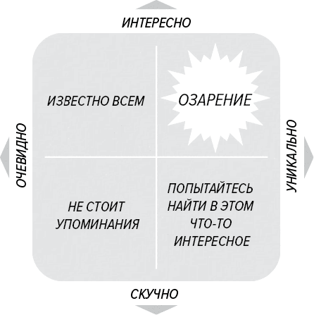 Как генерить свежие идеи