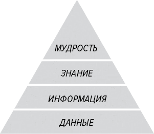 Как генерить свежие идеи