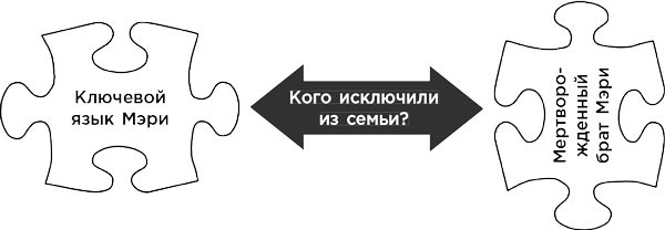 Это началось не с тебя. Как мы наследуем негативные сценарии нашей семьи и как остановить их влияние