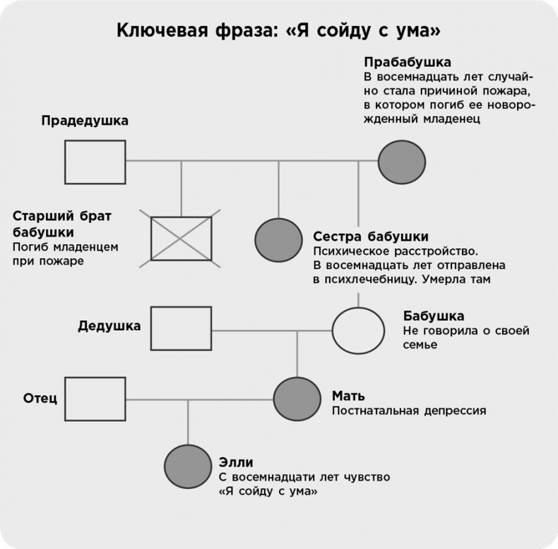 Это началось не с тебя. Как мы наследуем негативные сценарии нашей семьи и как остановить их влияние