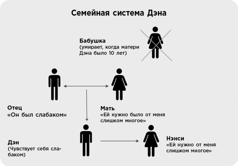 Это началось не с тебя. Как мы наследуем негативные сценарии нашей семьи и как остановить их влияние