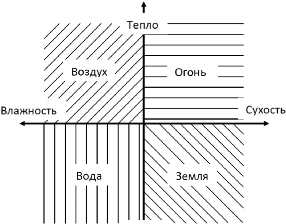 Секреты классической медицинской астрологии. Древние способы постановки диагноза, выбора времени и оптимальных способов лечения