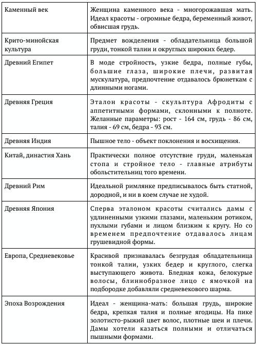 Любовь к себе. 50 способов повысить самооценку