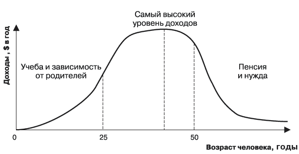 Богатый пенсионер. Все способы накопления на обеспеченную жизнь