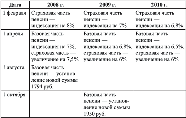 Богатый пенсионер. Все способы накопления на обеспеченную жизнь