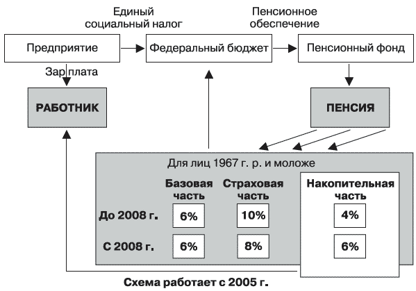 Богатый пенсионер. Все способы накопления на обеспеченную жизнь