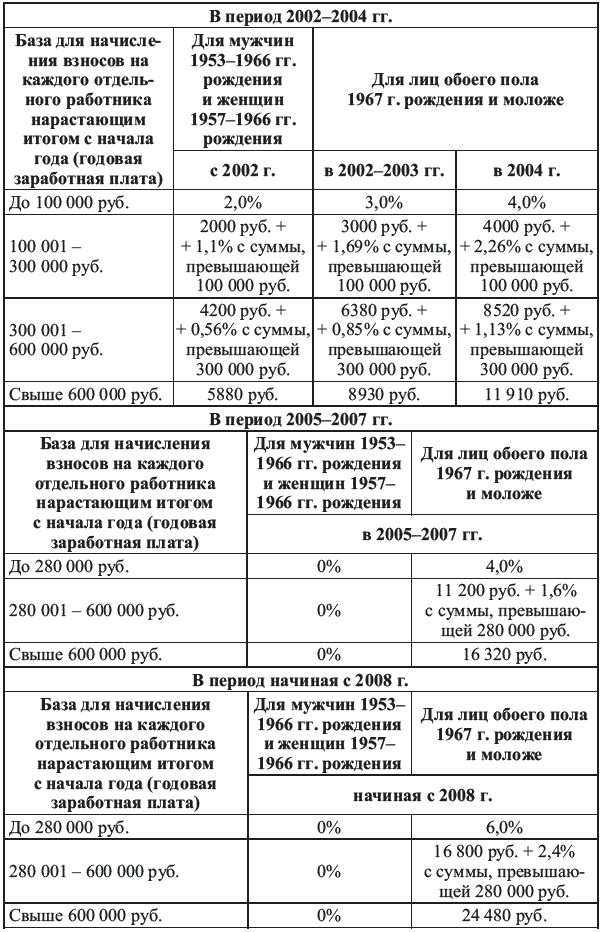 Богатый пенсионер. Все способы накопления на обеспеченную жизнь