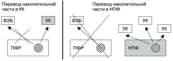 Богатый пенсионер. Все способы накопления на обеспеченную жизнь