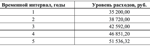 Богатый пенсионер. Все способы накопления на обеспеченную жизнь