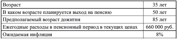 Богатый пенсионер. Все способы накопления на обеспеченную жизнь