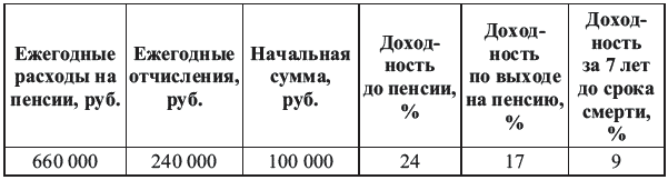 Богатый пенсионер. Все способы накопления на обеспеченную жизнь