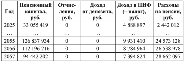 Богатый пенсионер. Все способы накопления на обеспеченную жизнь