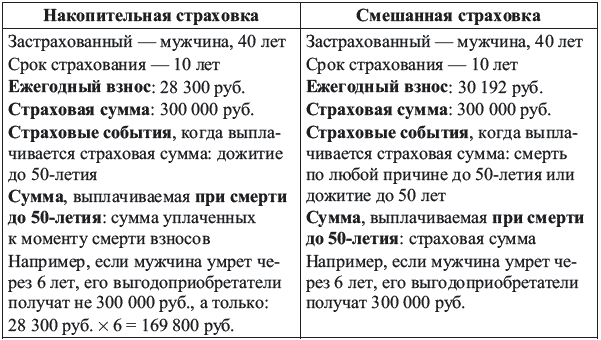 Богатый пенсионер. Все способы накопления на обеспеченную жизнь