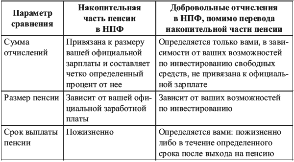 Богатый пенсионер. Все способы накопления на обеспеченную жизнь