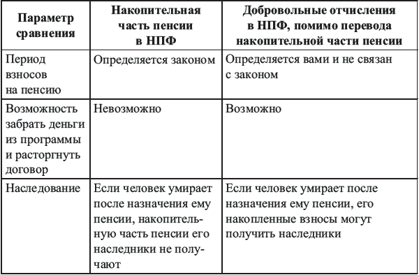 Богатый пенсионер. Все способы накопления на обеспеченную жизнь