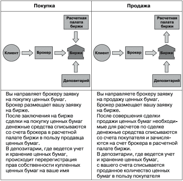 Богатый пенсионер. Все способы накопления на обеспеченную жизнь