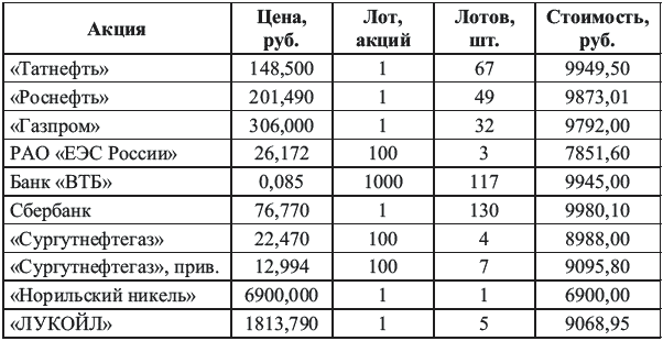 Богатый пенсионер. Все способы накопления на обеспеченную жизнь