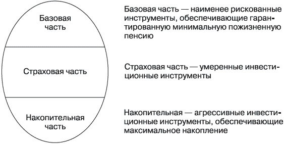 Богатый пенсионер. Все способы накопления на обеспеченную жизнь