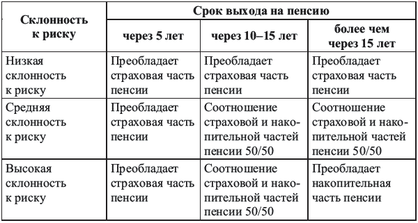 Богатый пенсионер. Все способы накопления на обеспеченную жизнь