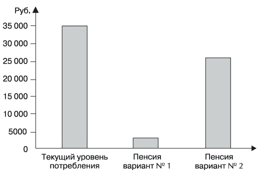 Богатый пенсионер. Все способы накопления на обеспеченную жизнь