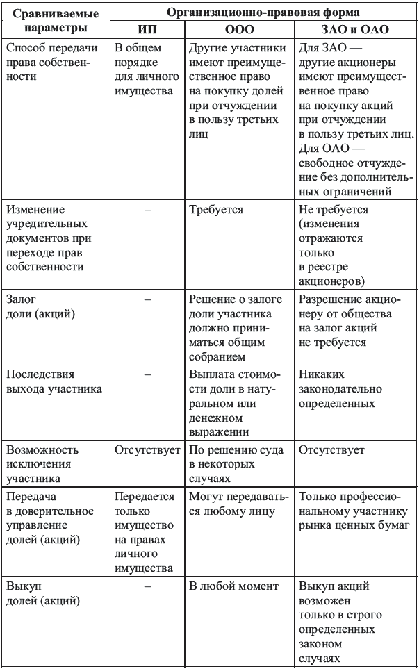 Богатый пенсионер. Все способы накопления на обеспеченную жизнь