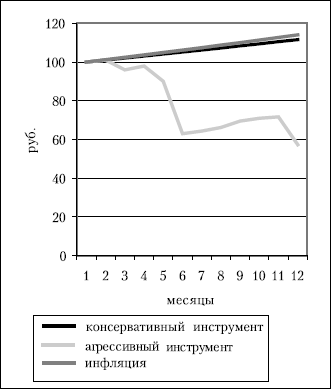 Как выжить и сохранить свои сбережения во время кризиса?