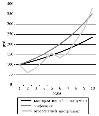 Как выжить и сохранить свои сбережения во время кризиса?