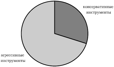 Как выжить и сохранить свои сбережения во время кризиса?