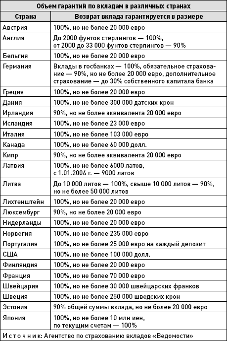 Как выжить и сохранить свои сбережения во время кризиса?