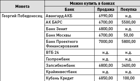 Как выжить и сохранить свои сбережения во время кризиса?