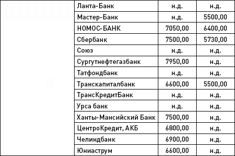 Как выжить и сохранить свои сбережения во время кризиса?