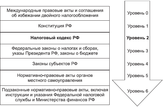 Личные налоги: экономия. Всё о минимизации и возврате