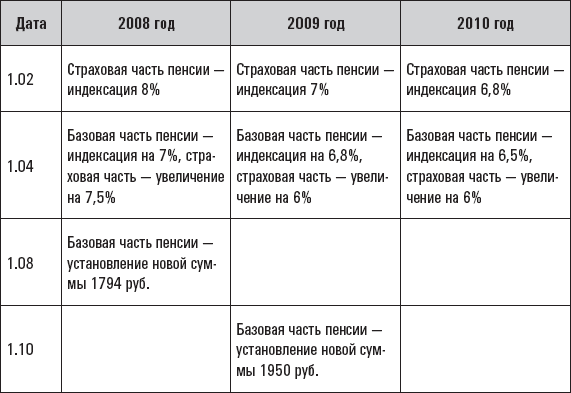 Личные налоги: экономия. Всё о минимизации и возврате