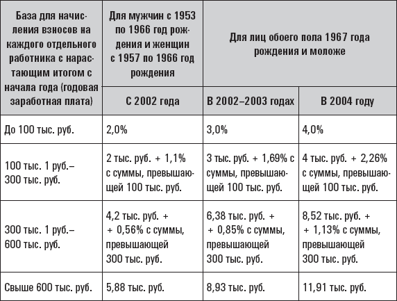 Личные налоги: экономия. Всё о минимизации и возврате