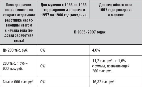 Личные налоги: экономия. Всё о минимизации и возврате