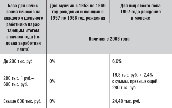 Личные налоги: экономия. Всё о минимизации и возврате